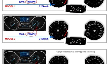 Шкали-замінники з миль на кілометри Ford Focus MK3 фото